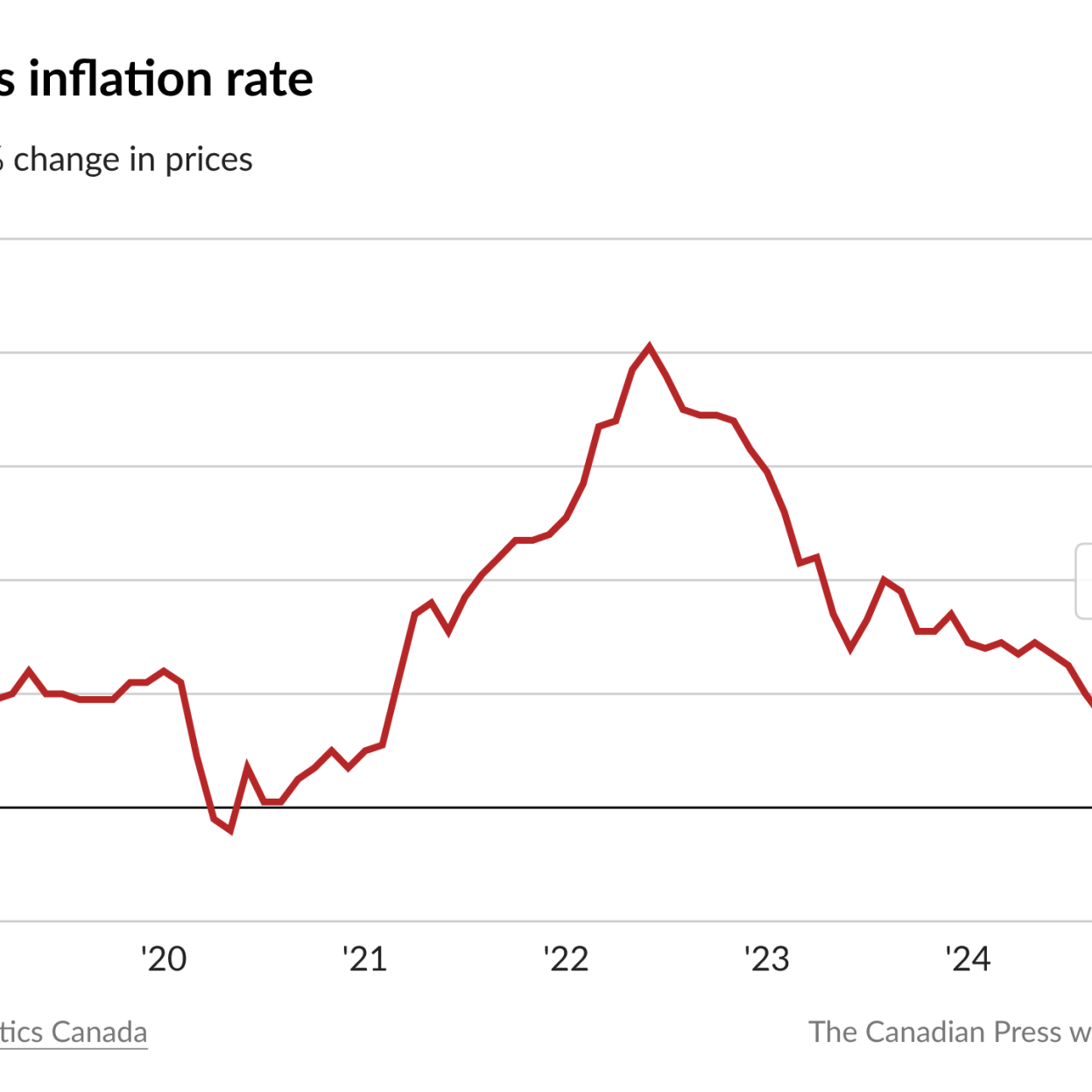 Here's a list of April inflation rates for selected ºÚÁϳԹÏÍø cities